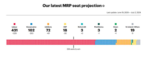 Labour Headed For Landslide Victory 